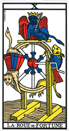 La roue de la fortune